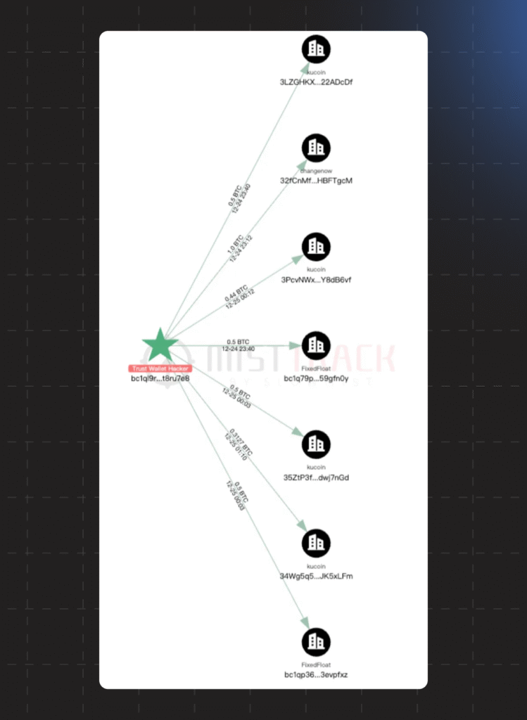 browser extension news 2025
